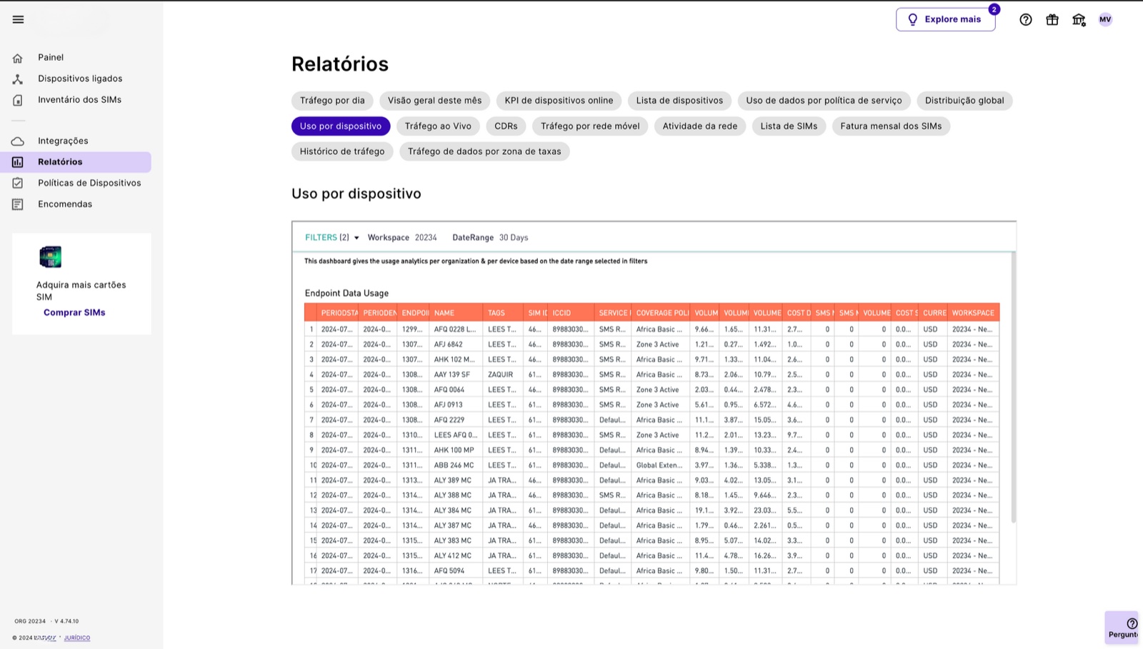 NetwareIOT — painel de gestão de SIMs