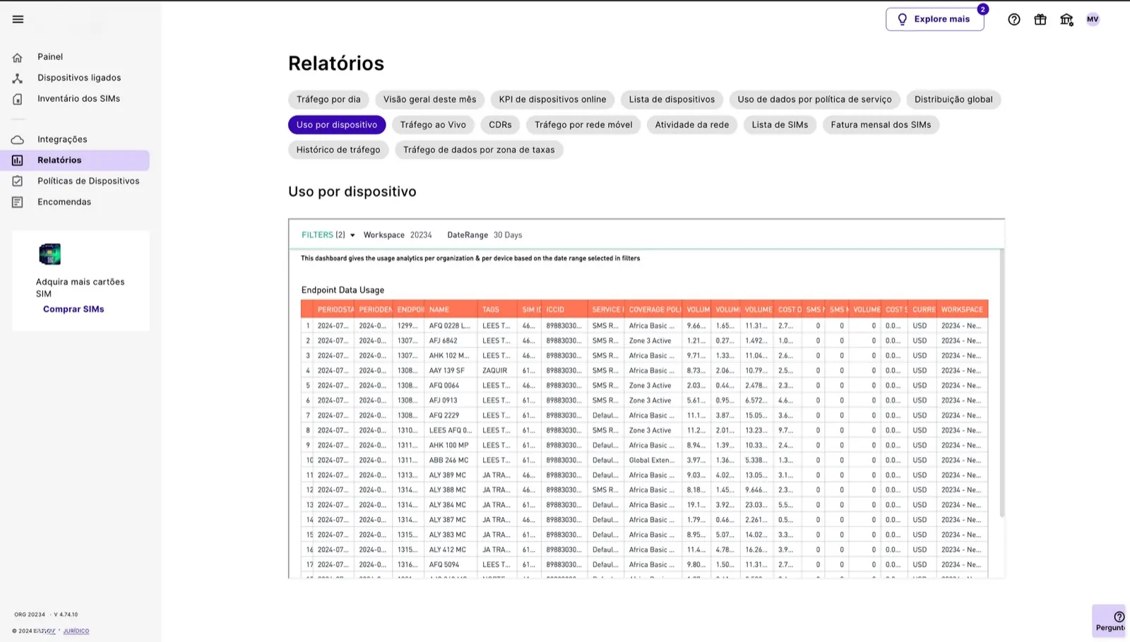 NetwareIOT — painel de gestão de SIMs
