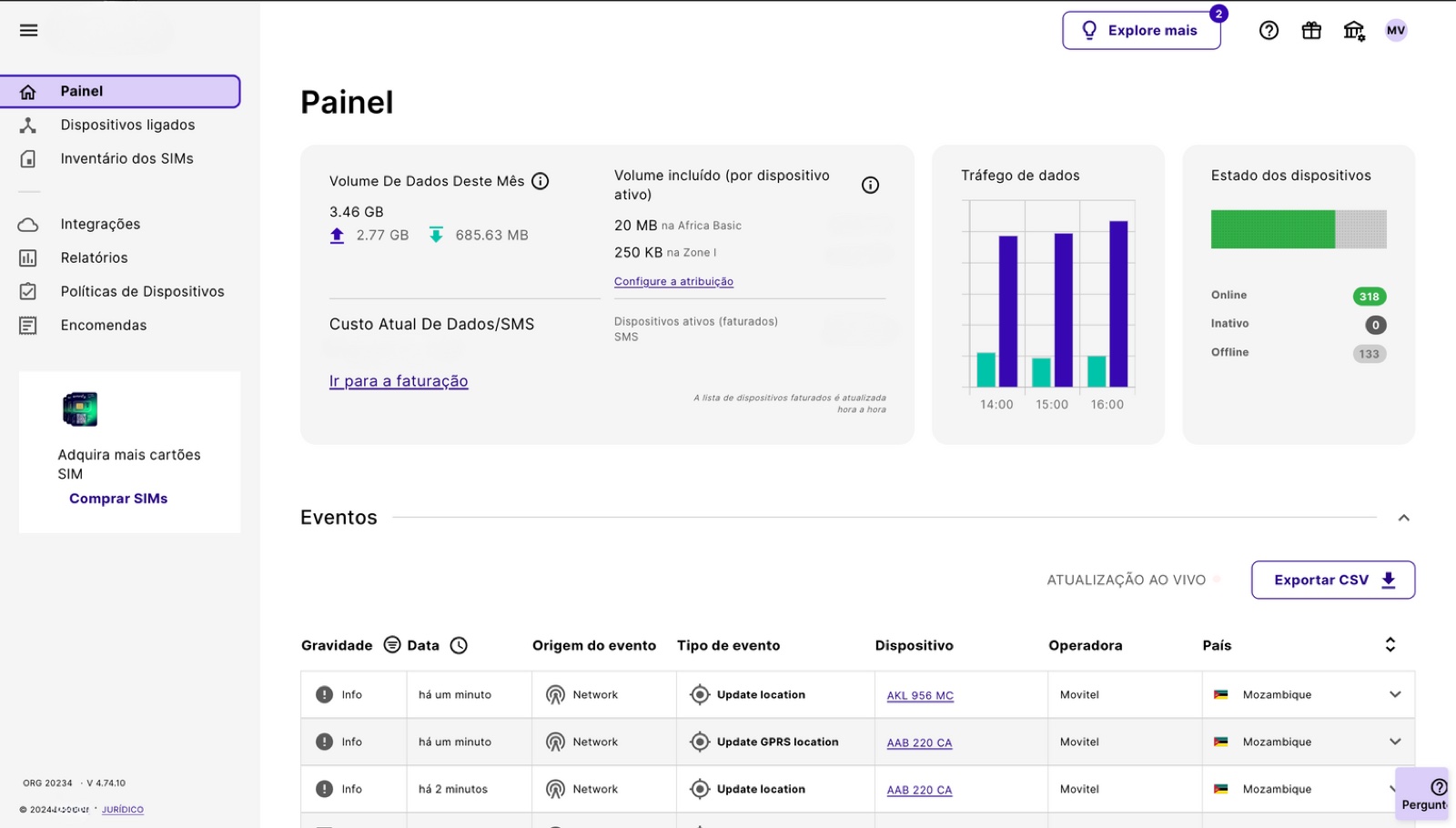 NetwareIOT — painel de gestão de SIMs