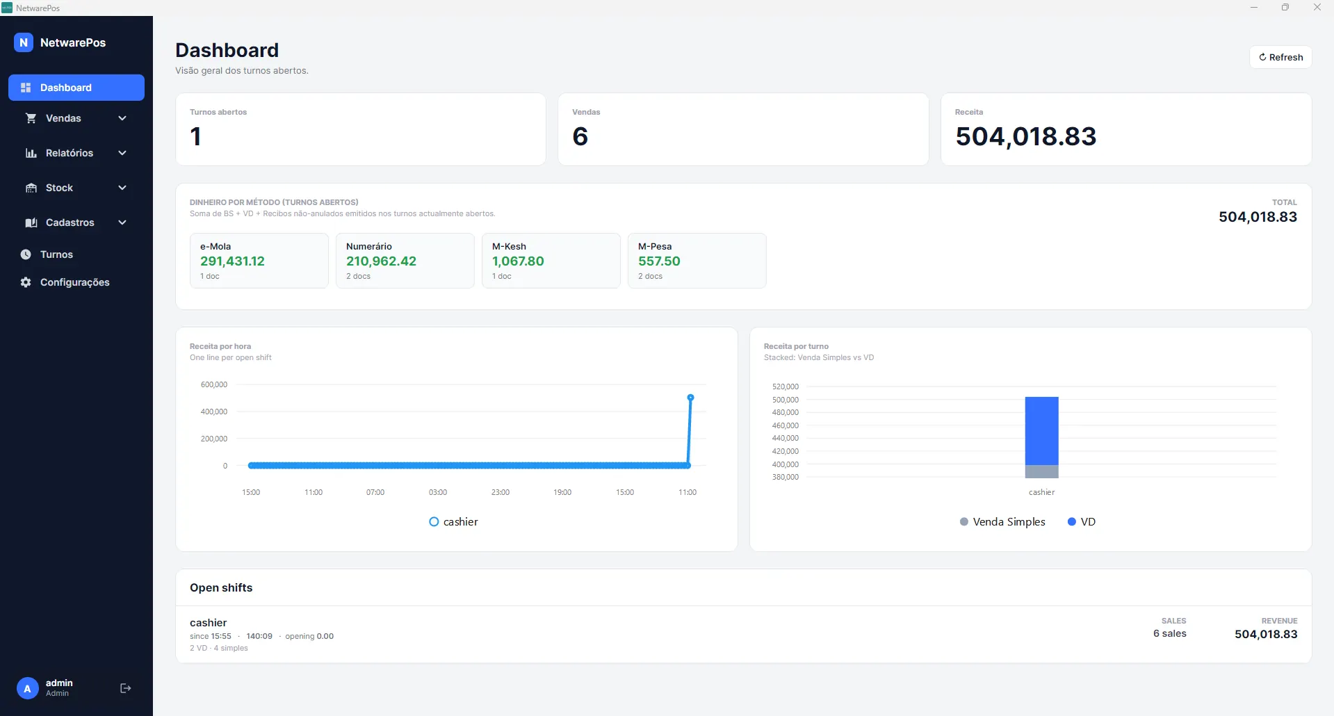 NetwarePos interface